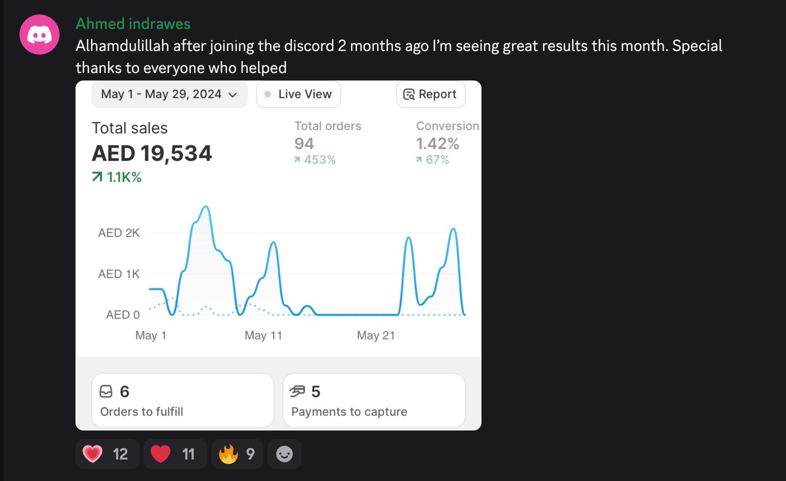 Student result screenshot from the Halal Hustle community