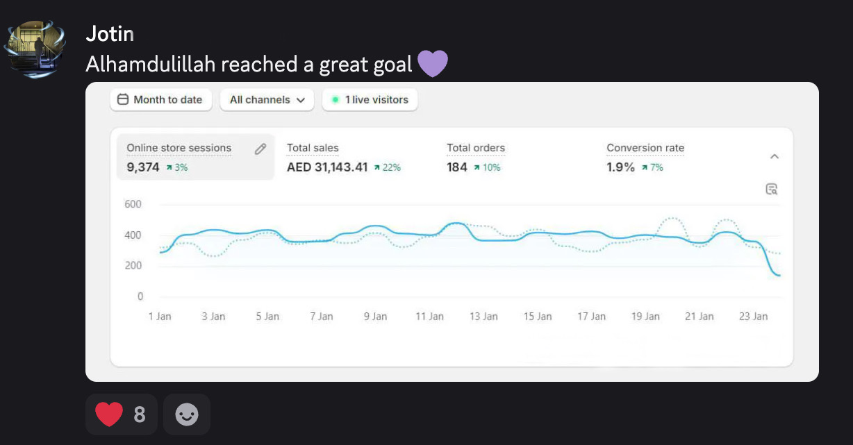 Student result screenshot from the Halal Hustle community