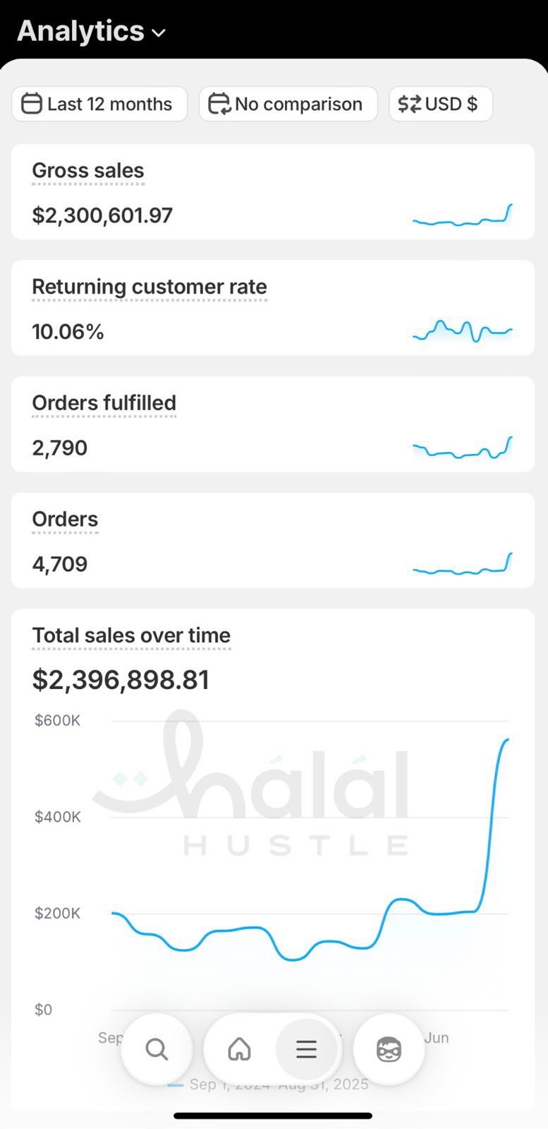 Student result screenshot from the Halal Hustle community