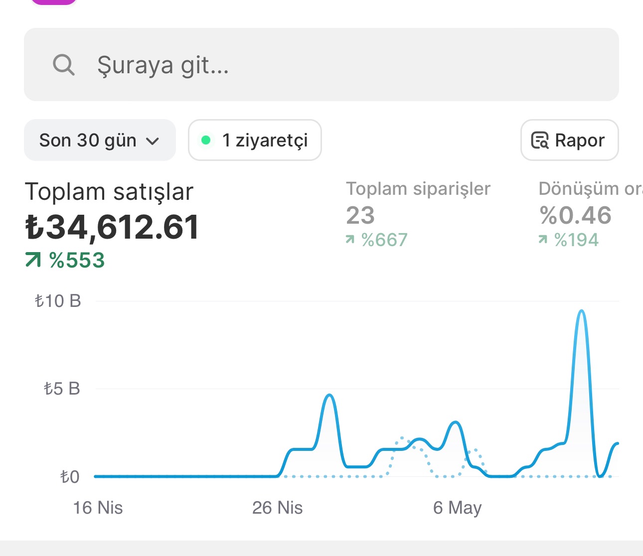 Student result screenshot from the Halal Hustle community
