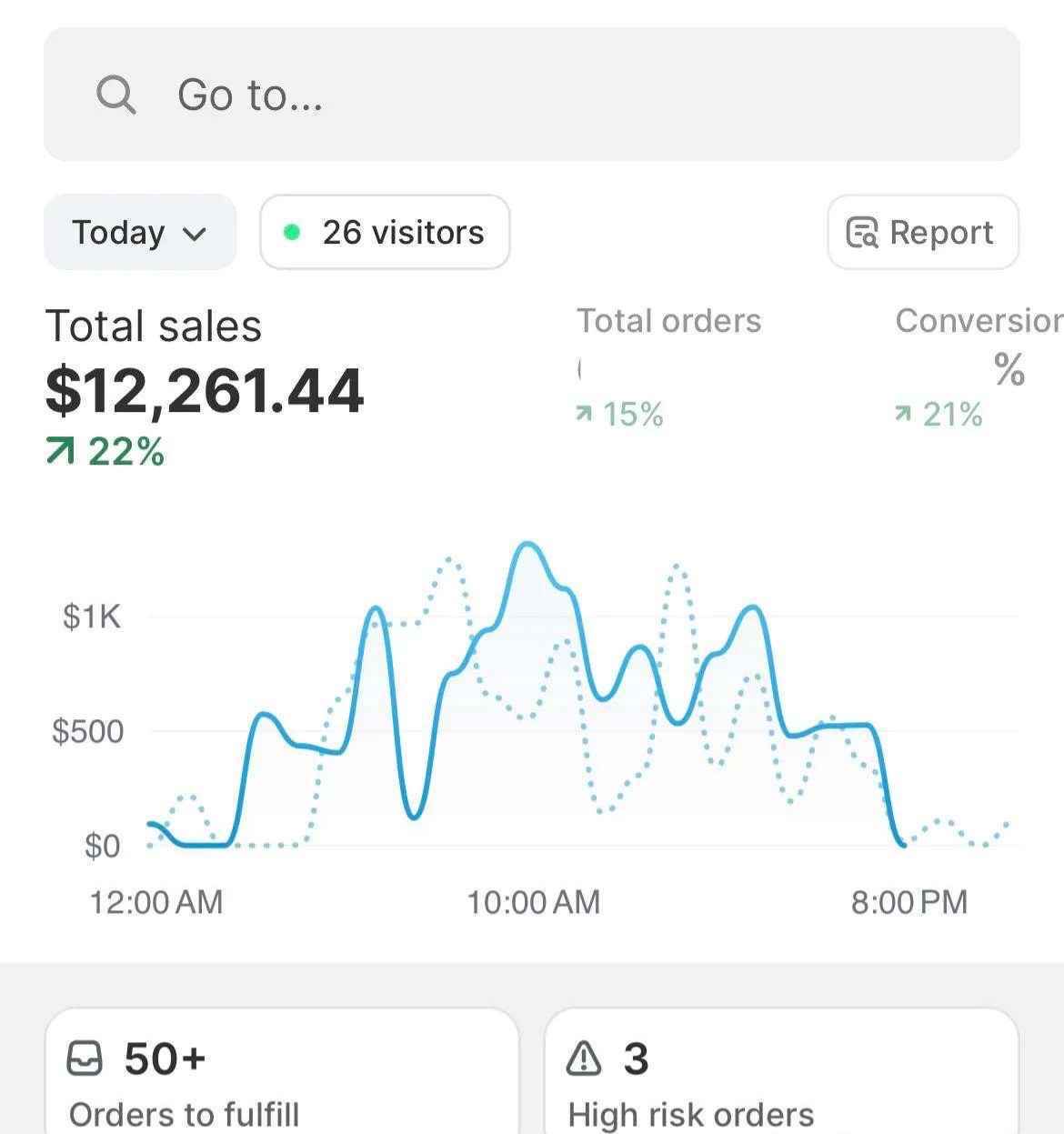 Student result screenshot from the Halal Hustle community